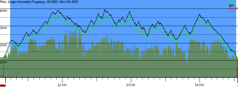 Barometer